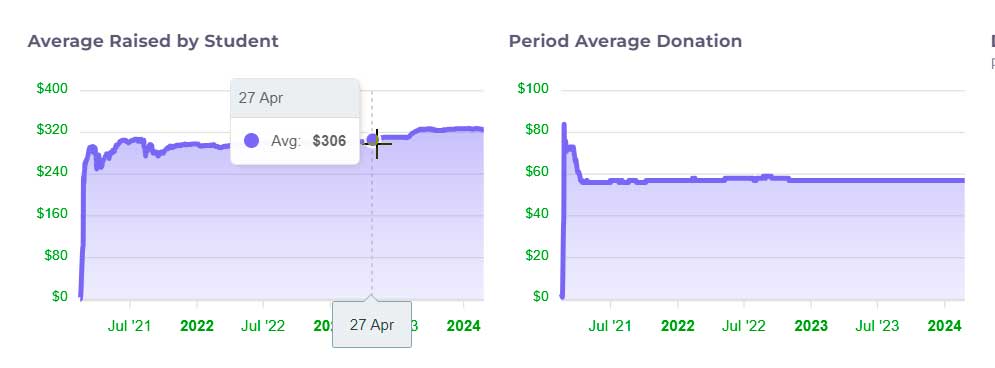 Панель администратора