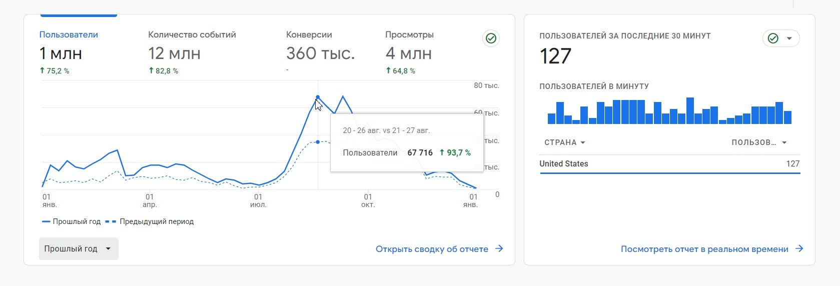 Статистика посещений